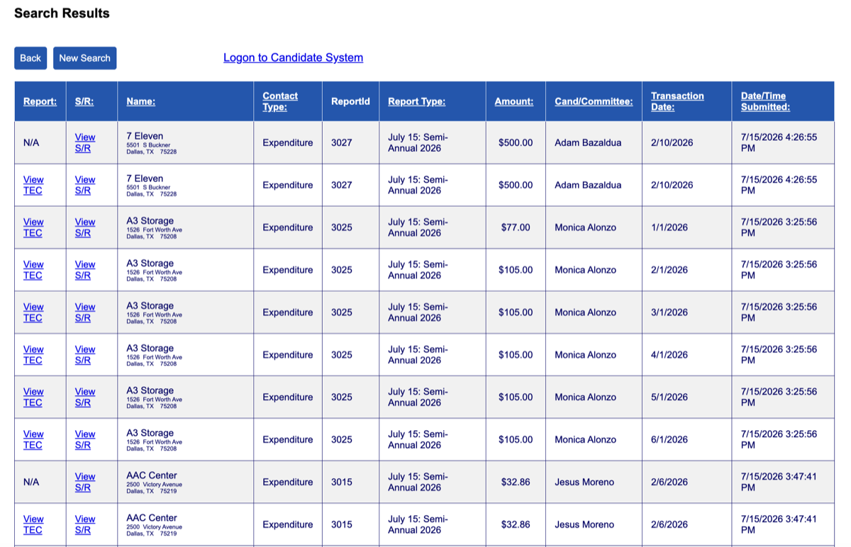Dallas campaign finance data