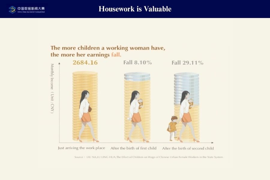 Housework is Valuable